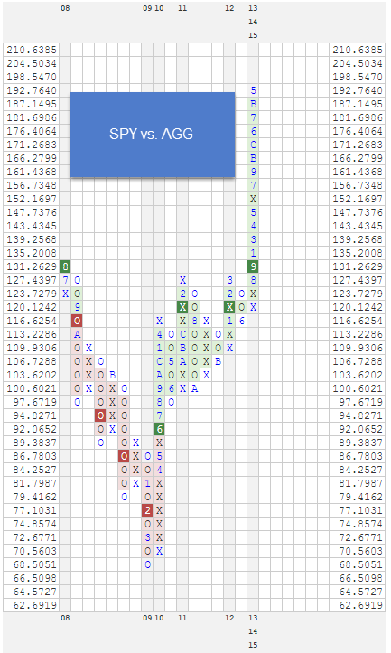 SPYVSAGG zps6wq1b2li RS Charts of The Week