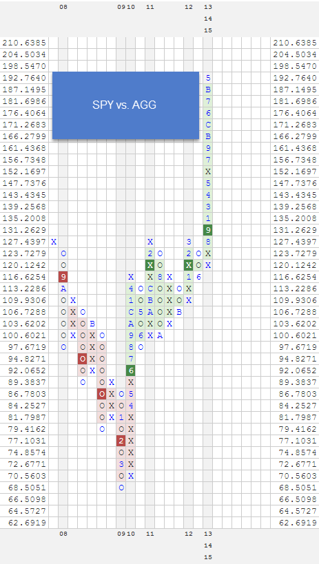 SPYVSAGG zpsahgtfxem RS Charts of The Week