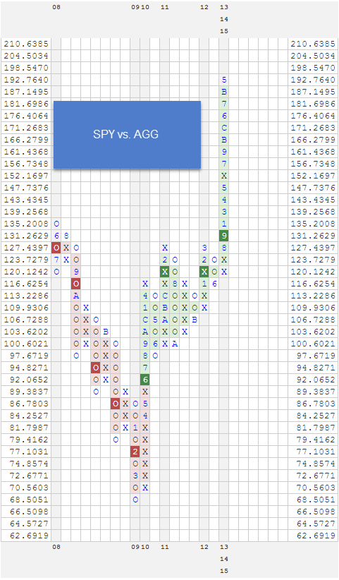 SPYVSAGG zpsciamomhk RS Charts of The Day