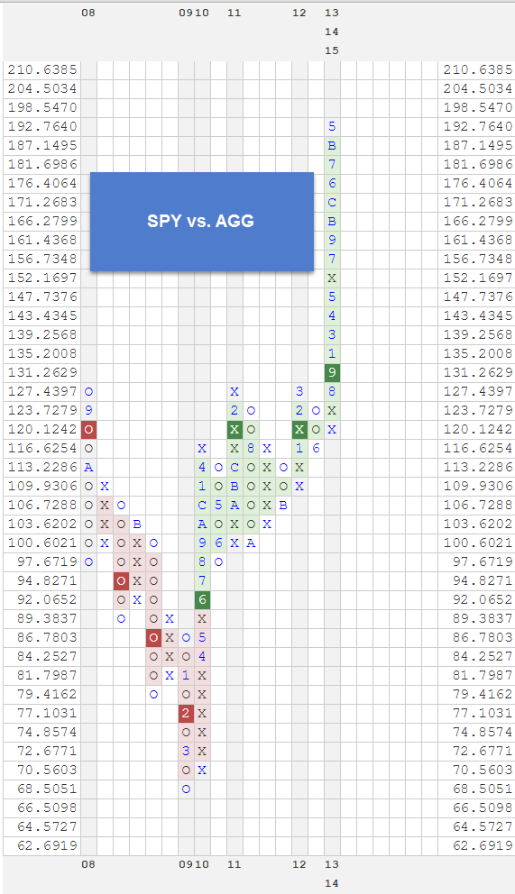 SPYVSAGG zpsy6t4dbjx RS Charts of the Week