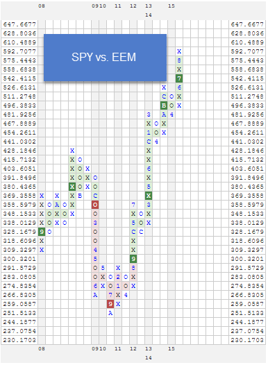 SPYVSEEM2 zps8n7lznbe RS Charts of The Week