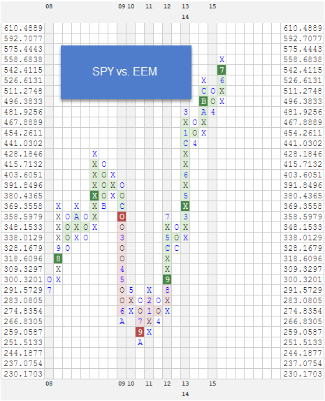 SPYVSEEM zps2degwxvt RS Charts of The Week