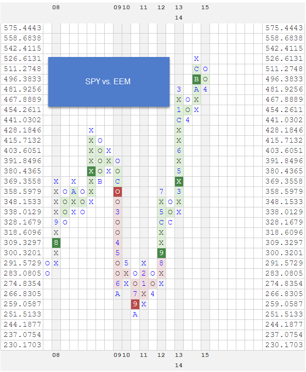 SPYVSEEM zps4votqfzi RS Chart of The Day