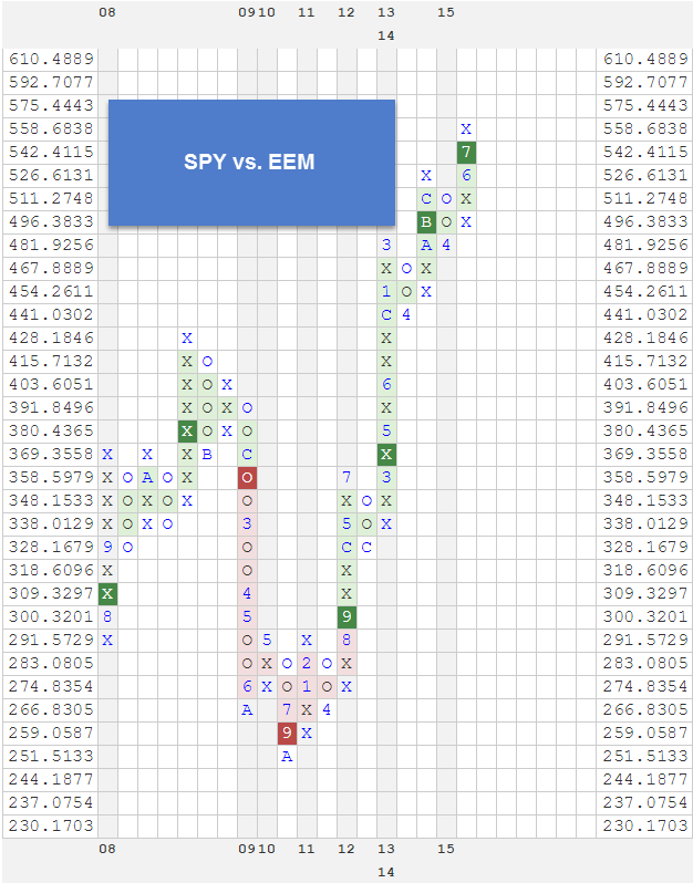 SPYVSEEM zps5cn3nci1 RS Charts of the Week