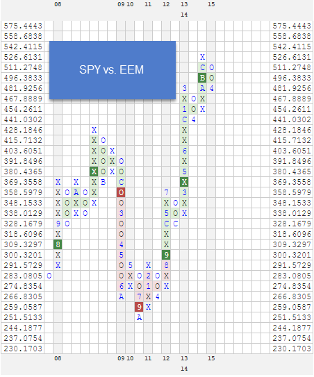 SPYVSEEM zpsgxo3lggn RS Chart of The Day