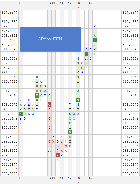 SPYVSEEM zpsjbermarh RS Charts of The Week