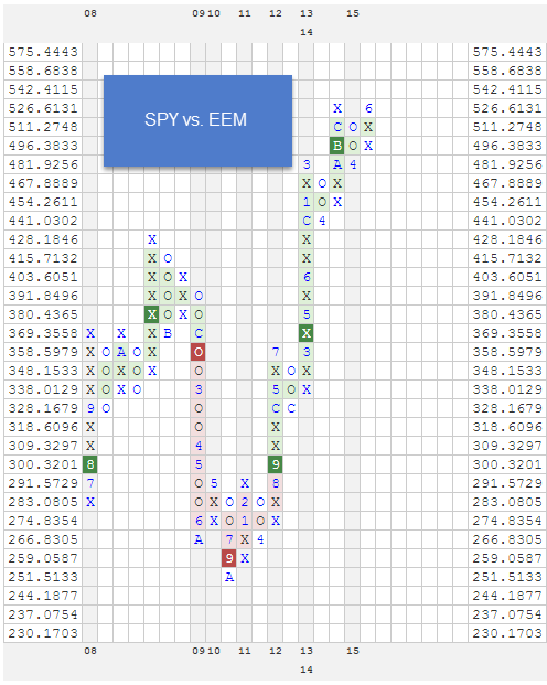 SPYVSEEM zpsjwrxzhft RS Charts of The Day