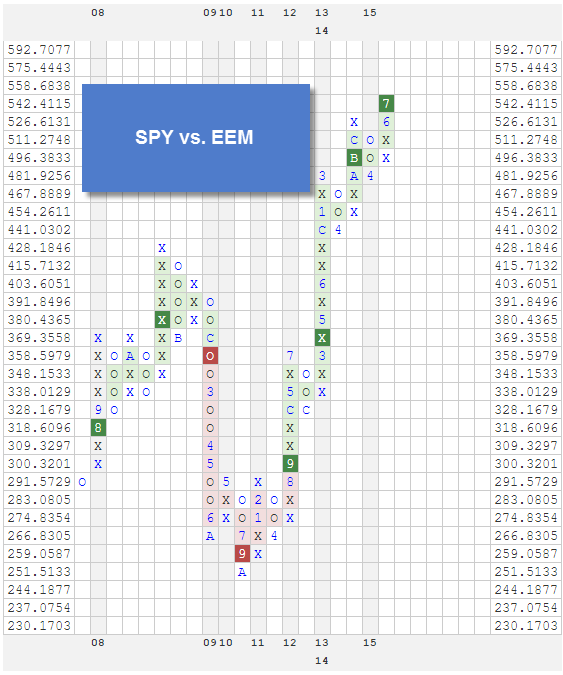 SPYVSEEM zpsooslac1f RS Charts of The Week