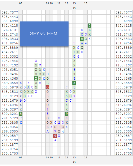 SPYVSEEM zpss7nhx4ut RS Charts of The Week