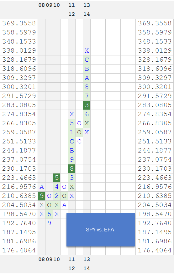SPYVSEFA2 zpsvyfcrcma RS Charts of The Week