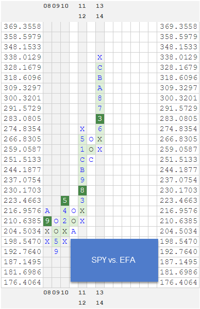 SPYVSEFA zpsfpwl5b7w RS Charts of The Week