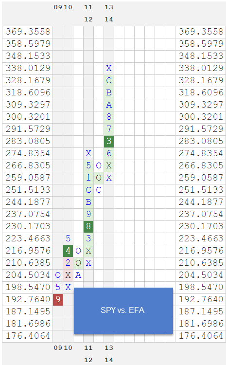 SPYVSEFA zpsh9ykkwx6 RS Charts of The Week
