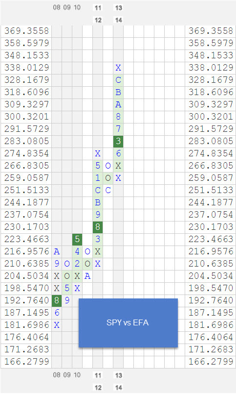 SPYVSEFA zpsiljjarcr RS Charts of The Week