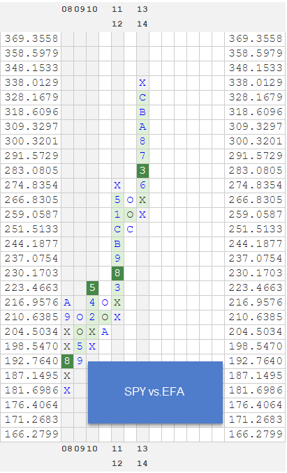 SPYVSEFA zpsqijnvhsv RS Chart of The Day