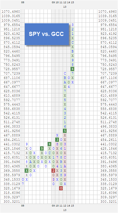SPYVSGCC2 zps7pt0xhbf RS Charts of The Week