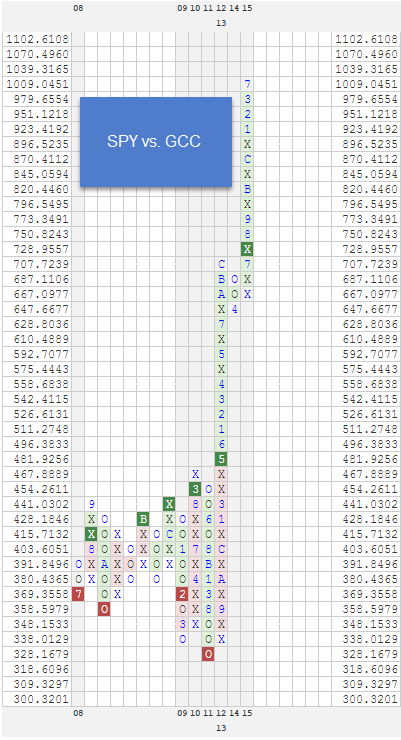 SPYVSGCC zps4496omgh RS Charts of The Week