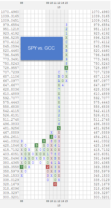 SPYVSGCC zpsaodjvepm RS Charts of The Week