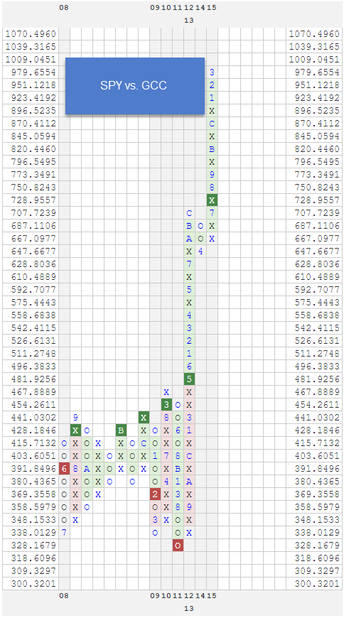 SPYVSGCC zpsbbvl1uur RS Chart of The Day