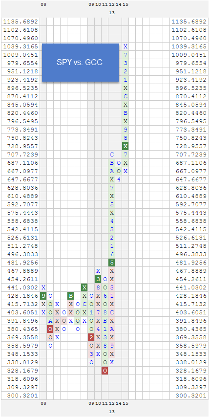 SPYVSGCC zpscsorfum1 RS Charts of The Week
