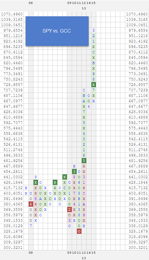SPYVSGCC zpssj6wch6g RS Chart of The Day