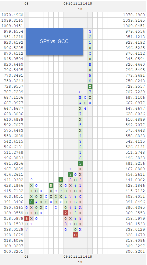 SPYVSGCC zpstzxo9vuu RS Charts of The Day