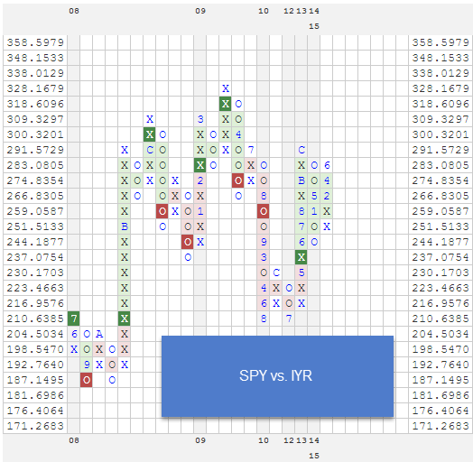 SPYVSIYR zps9w8v1gpq RS Charts of The Day