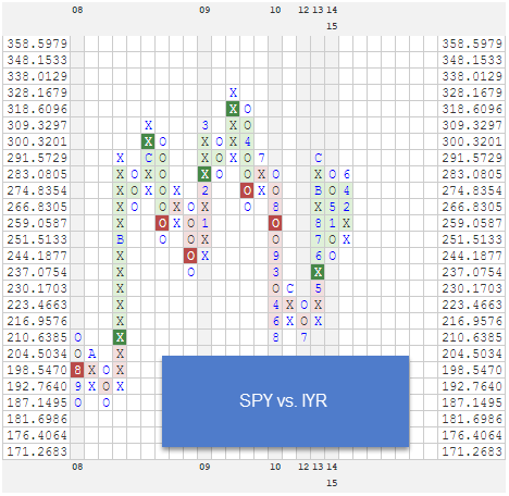 SPYVSIYR zpseyq1jwj4 RS Charts of The Week