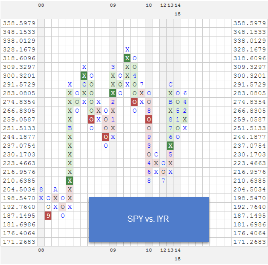 SPYVSIYR zpshy8ckicg RS Charts of The Week