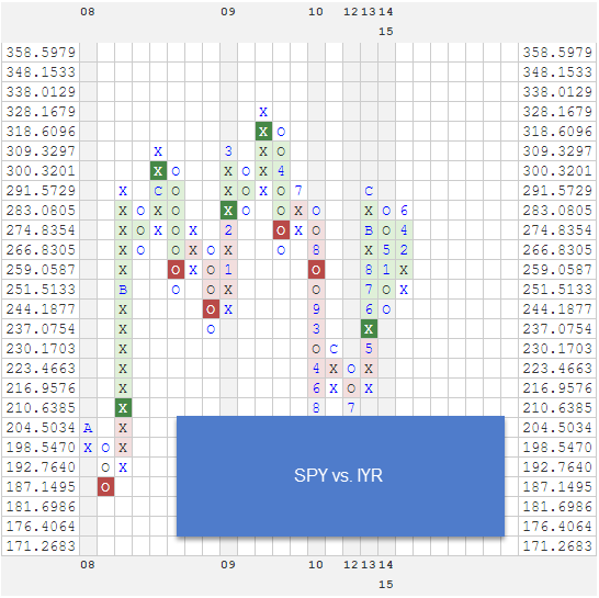 SPYVSIYR zpsm5wkuzdf RS Charts of The Week
