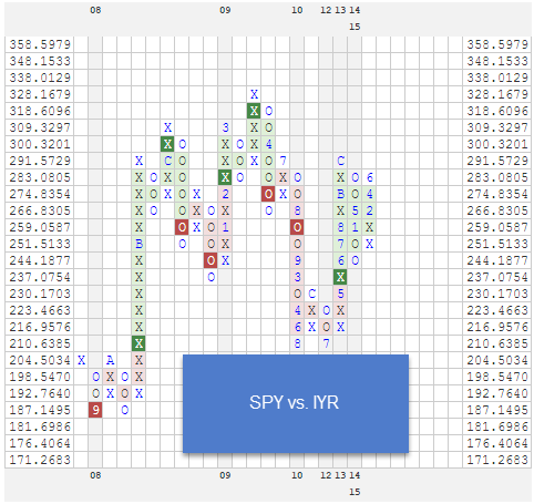 SPYVSIYR zpsn6sijbru RS Charts of The Week
