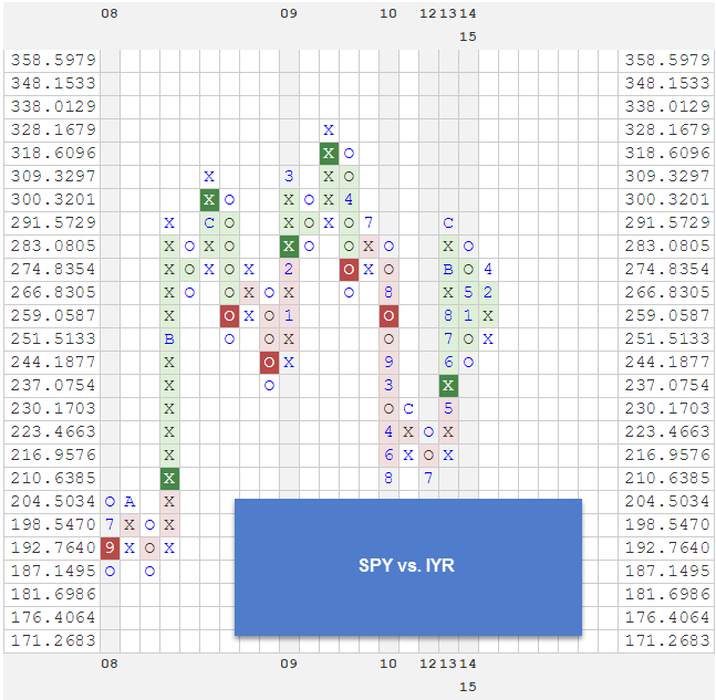SPYVSIYR zpsoxi5jxm1 RS Chart of The Day 