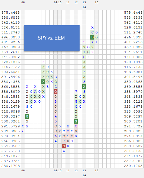 spyvseem zpssk14f92h RS Chart of The Day