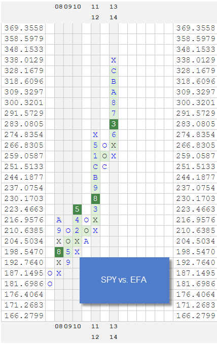 spyvsefa zpsctrub2tg RS Chart of The Day
