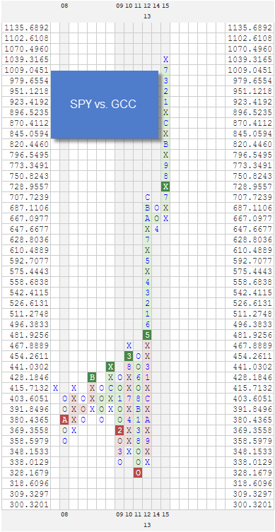  photo spyvsgcc_zpsusirdyyn.png