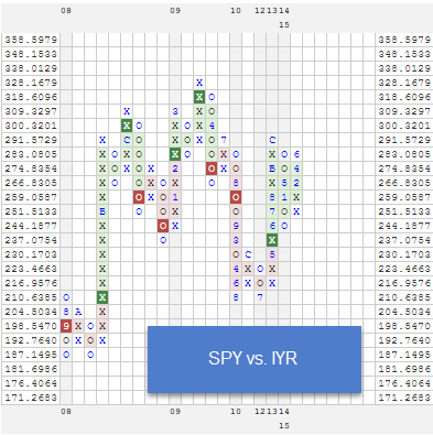spyvsiyr2 zps1psh2i6o RS Charts of The Week