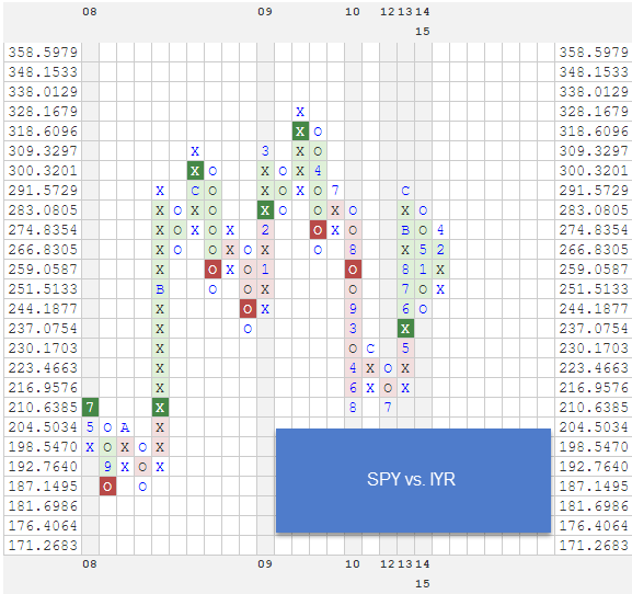 spyvsiyr zpstmzjh0nv RS Chart of The Day
