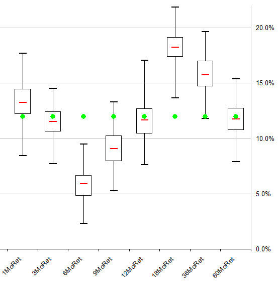 RS Factors 2012 Q1