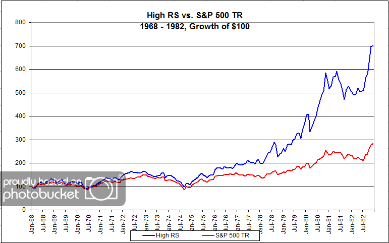 SPTR SPTR1982 Should You Fear the New Normal?