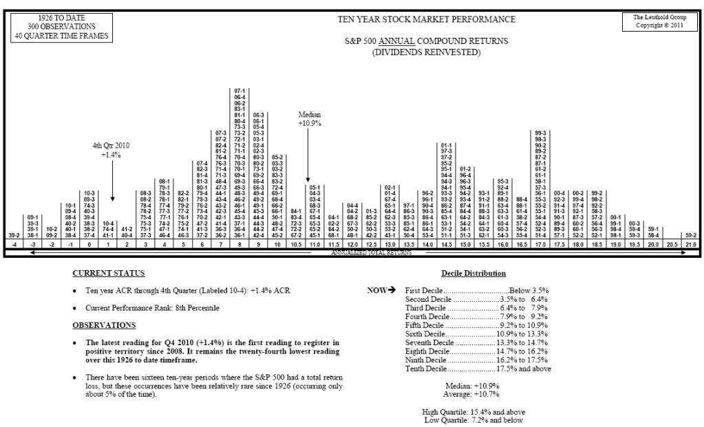 TenYear Photo : Putting The Last Two Years In Context TenYear Putting The Last Two Years In Context