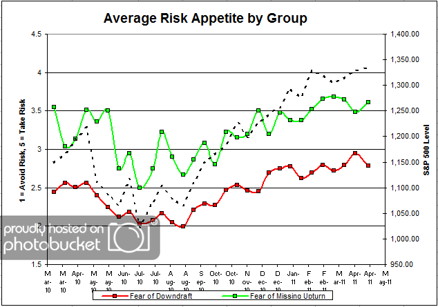 Avg Risk App Group