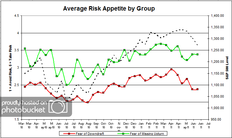 Avg Risk Group