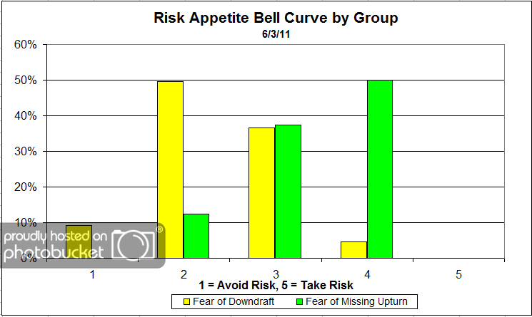 Bell Curve Group