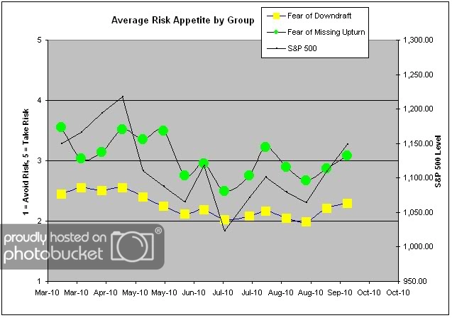 Average Risk by Group