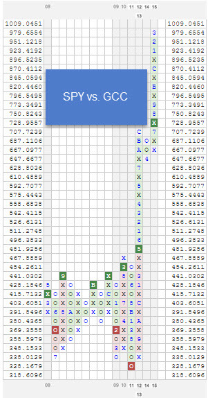 spygcc zpstgfgsbtx RS Chart of The Day