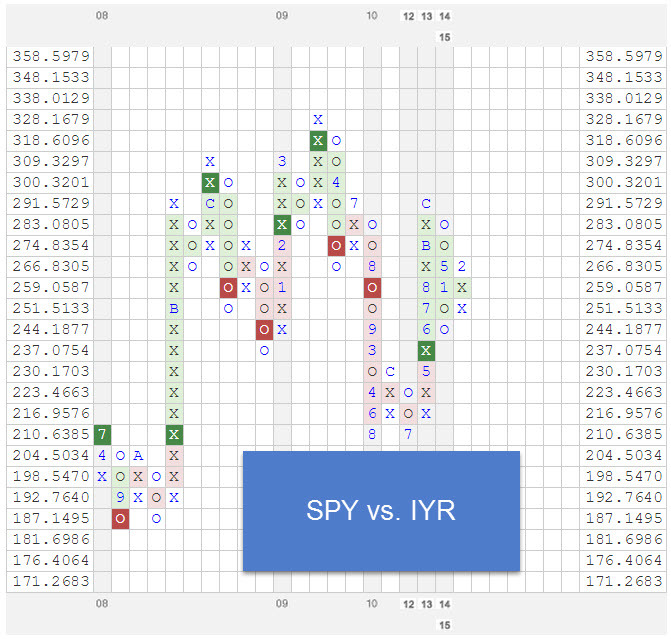 SPYVSIYR2 zps5td7ose7 RS Chart of The Day