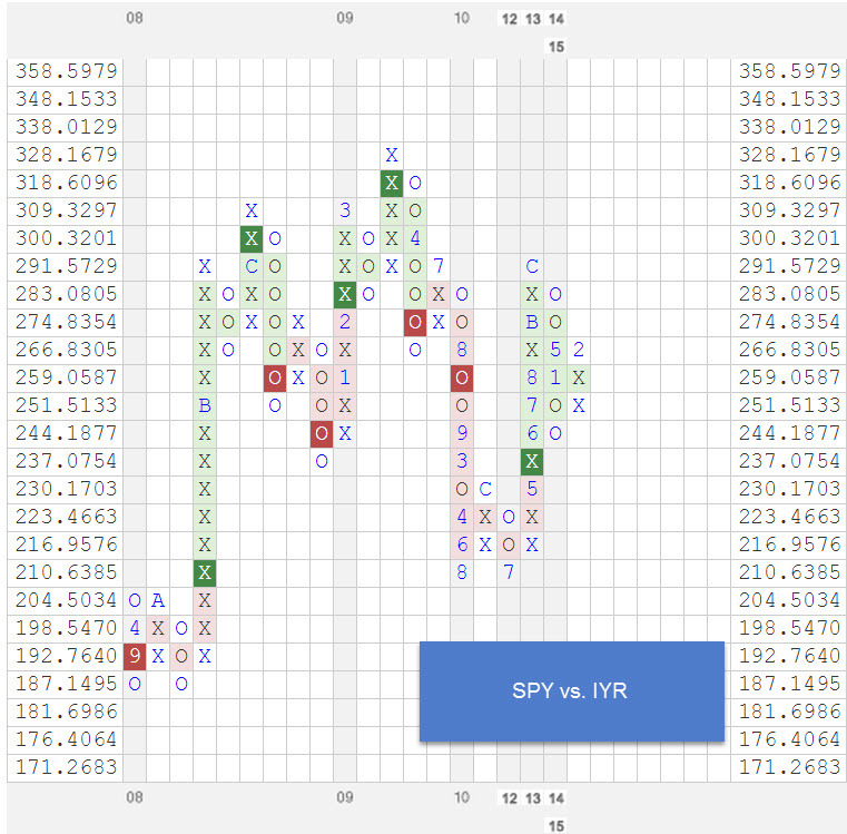 spyvsiyr zpsxmq637qi RS Chart of The Day