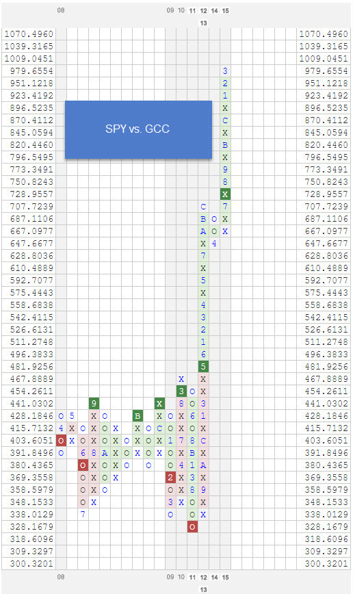 spyvsgcc zpsjciuec1h RS Chart of The Day