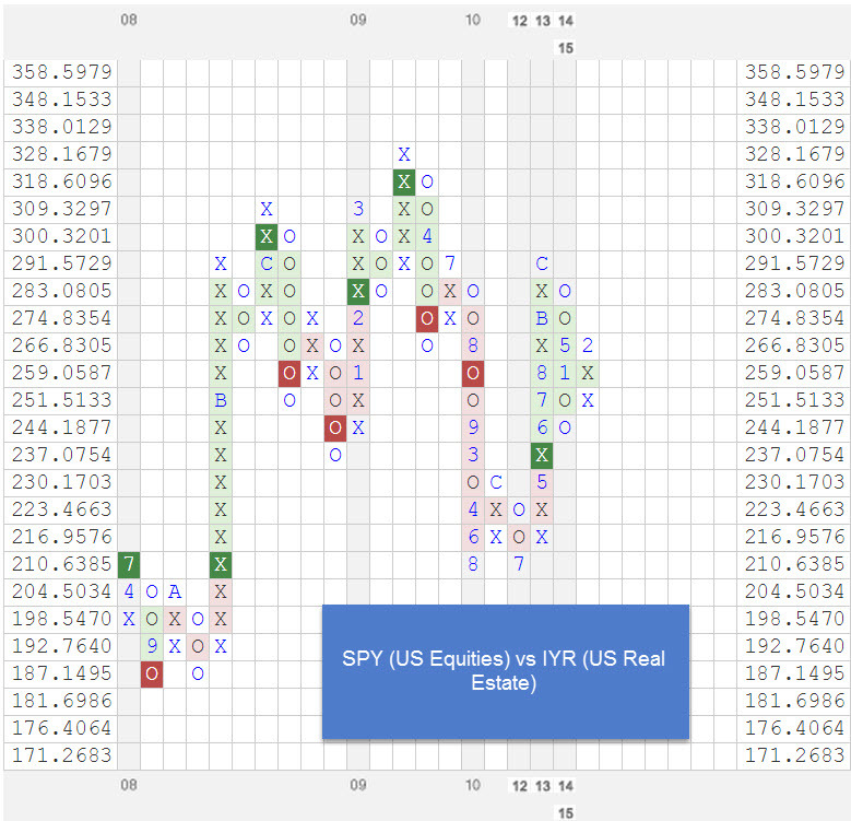 spyvsiyr zpsovdij3es RS Chart of The Day