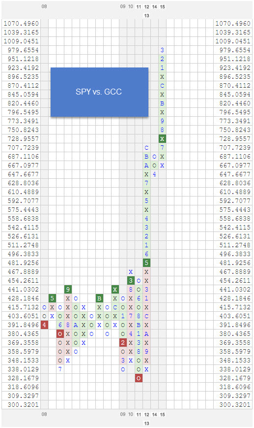 SPYVSGCC zpsyjhtq94g RS Chart of The Day