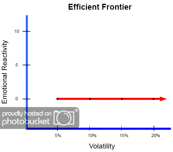 Efficient Frontier